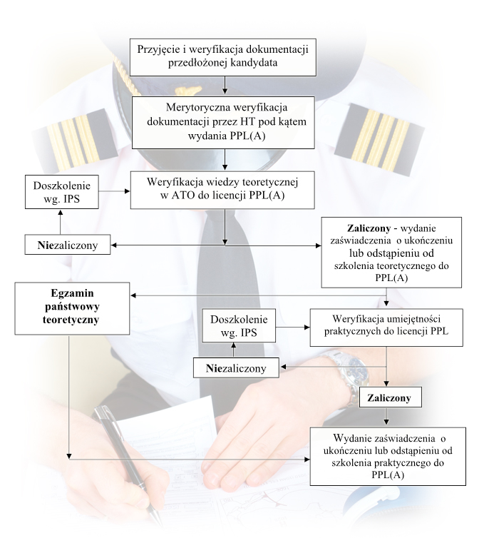 Schemat2